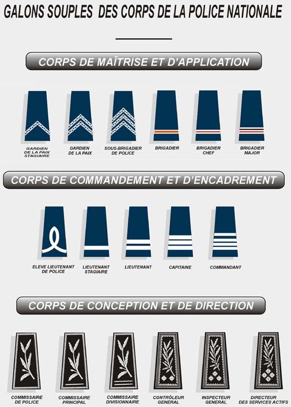 Grade Police Nationale Grade Police Nationale
